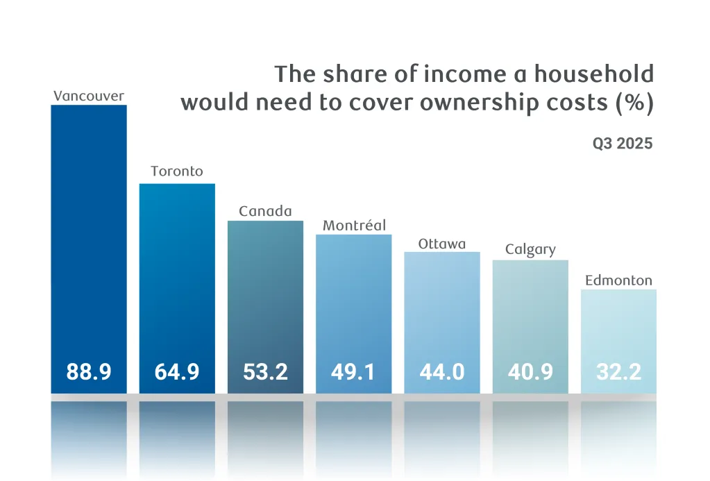 housing market surge