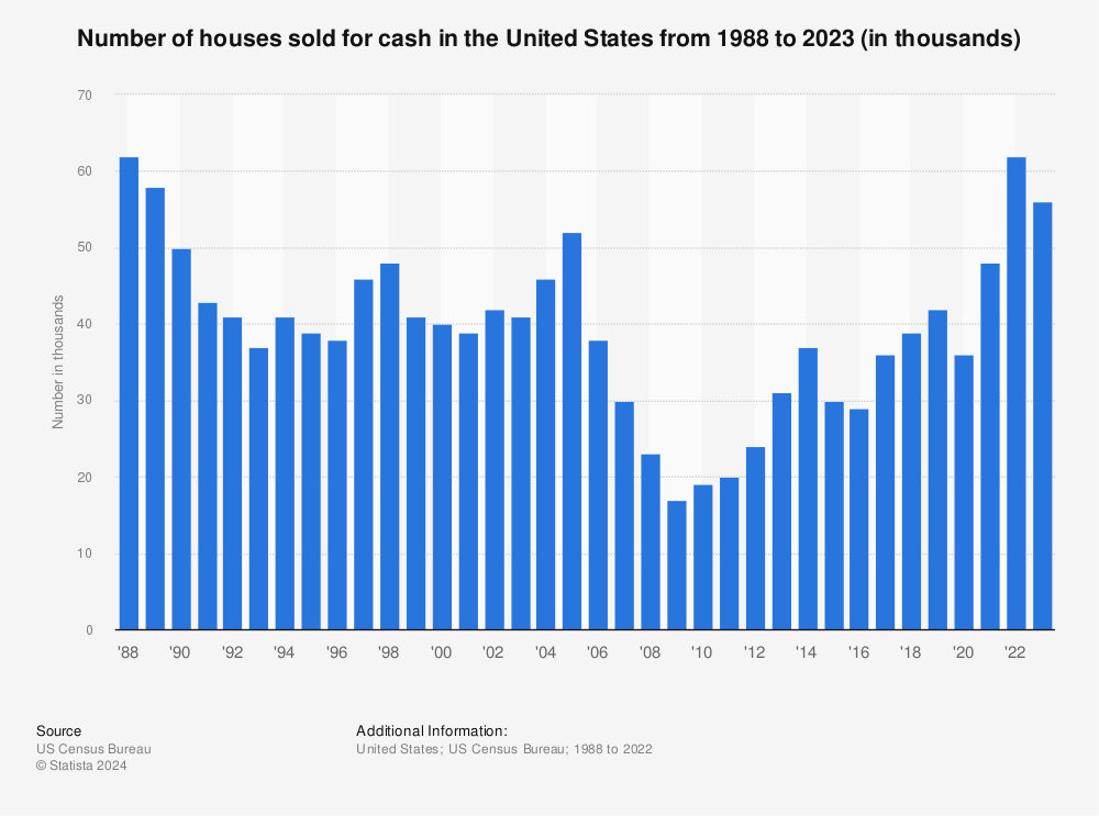 housing market surge